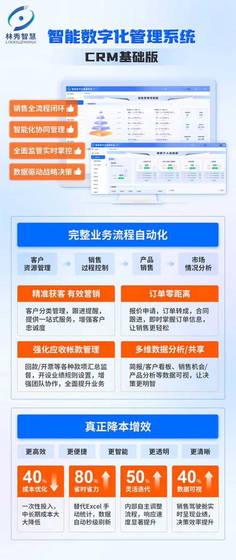 软件定制开发为业务创新插上翅膀