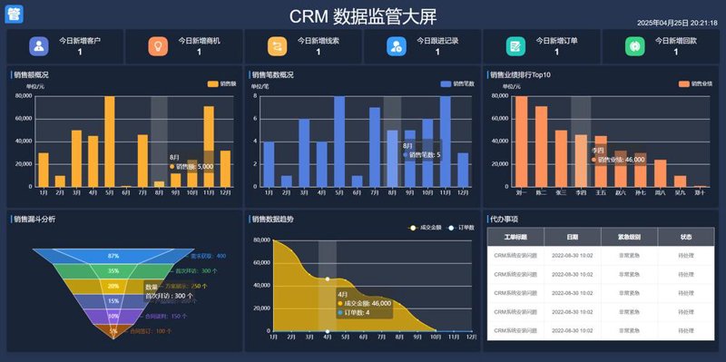 微信小程序开发：避免误区，抓住机遇